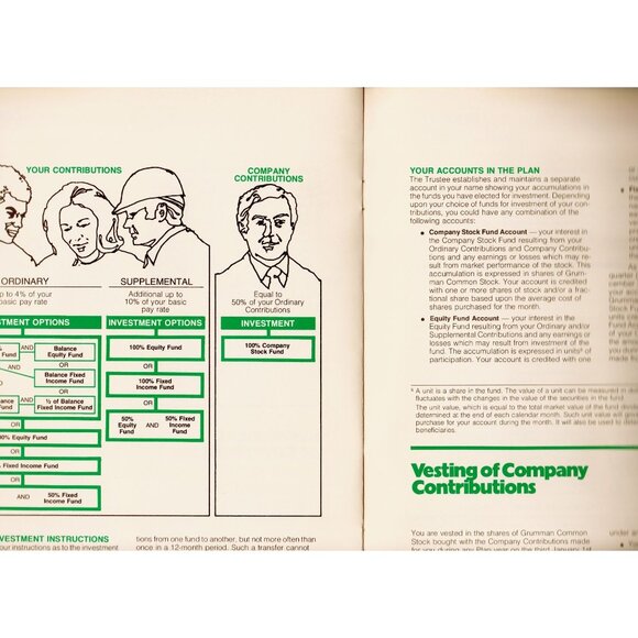 Grumman Employee Investment Plan Booklet 1970s 12pp Avg Wear, Green Cover - Picture 5 of 9